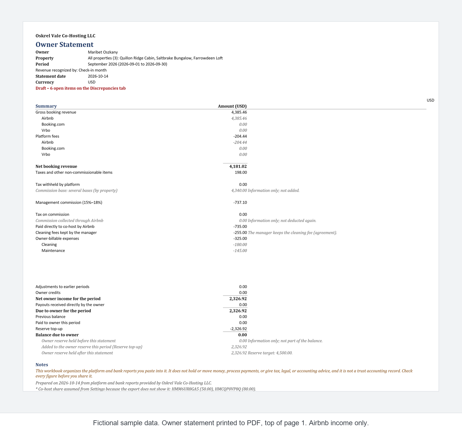 Top of the first page of an owner statement printed to PDF from fictional sample data: Airbnb booking revenue, platform fees, management commission, the share Airbnb paid directly to a co-host, expenses and the balance due to the owner. The statement covers Airbnb income only.