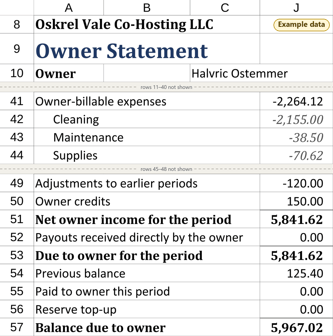 Owner statement in the workbook, example data. Owner Halvric Ostemmer. Adjustments to earlier periods -120.00, Owner credits 150.00, Net owner income for the period 5,841.62, Previous balance 125.40, Balance due to owner 5,967.02.