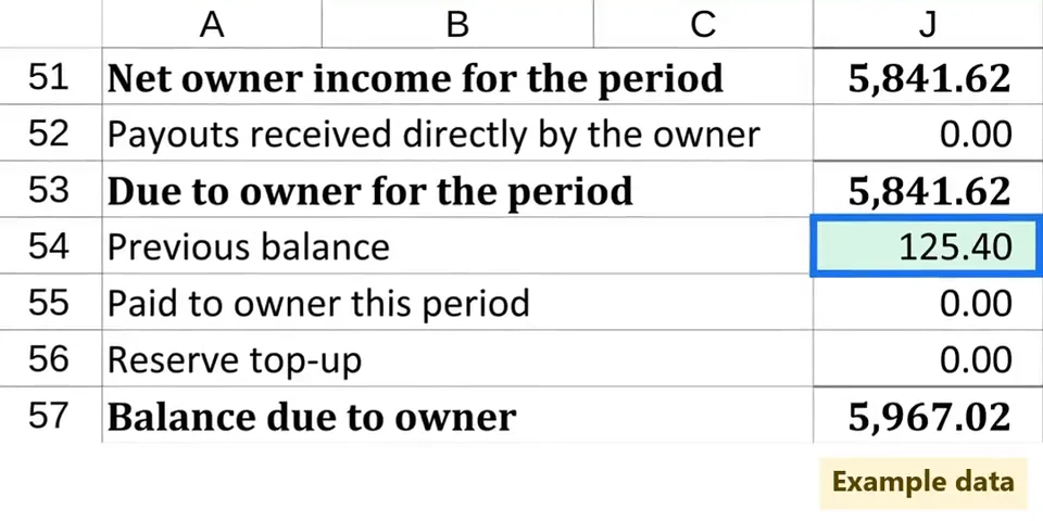 Owner statement in the workbook, example data, with Previous balance 125.40 framed.